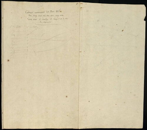 Metz. Cahier D : ville. Folio 1, recto.
Feuillet avec inscriptions et croquis au graphite.