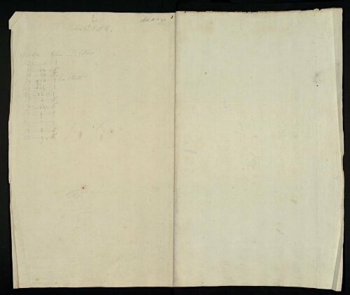 Metz. Cahier L : ville. Folio 1, verso.
Tables (épures) n°1 et 5, îlots 37, 11, 10, 79, 113, 82, 3, 5, 57, 59, 12, 13.
